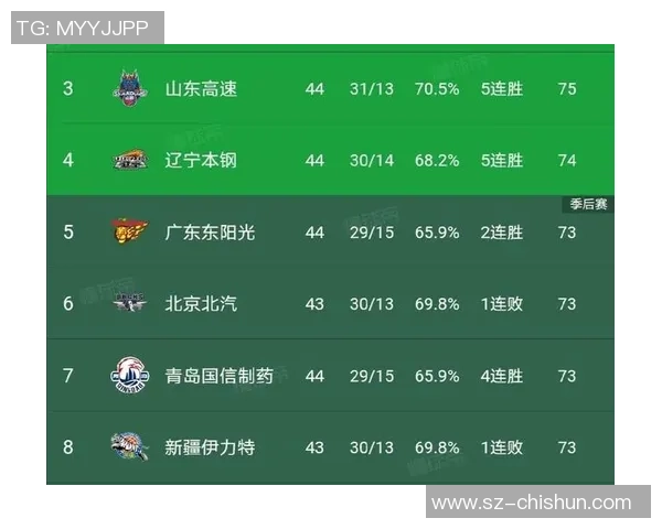 CBA第44轮广东宏远对阵浙江直播观看指南及赛前分析